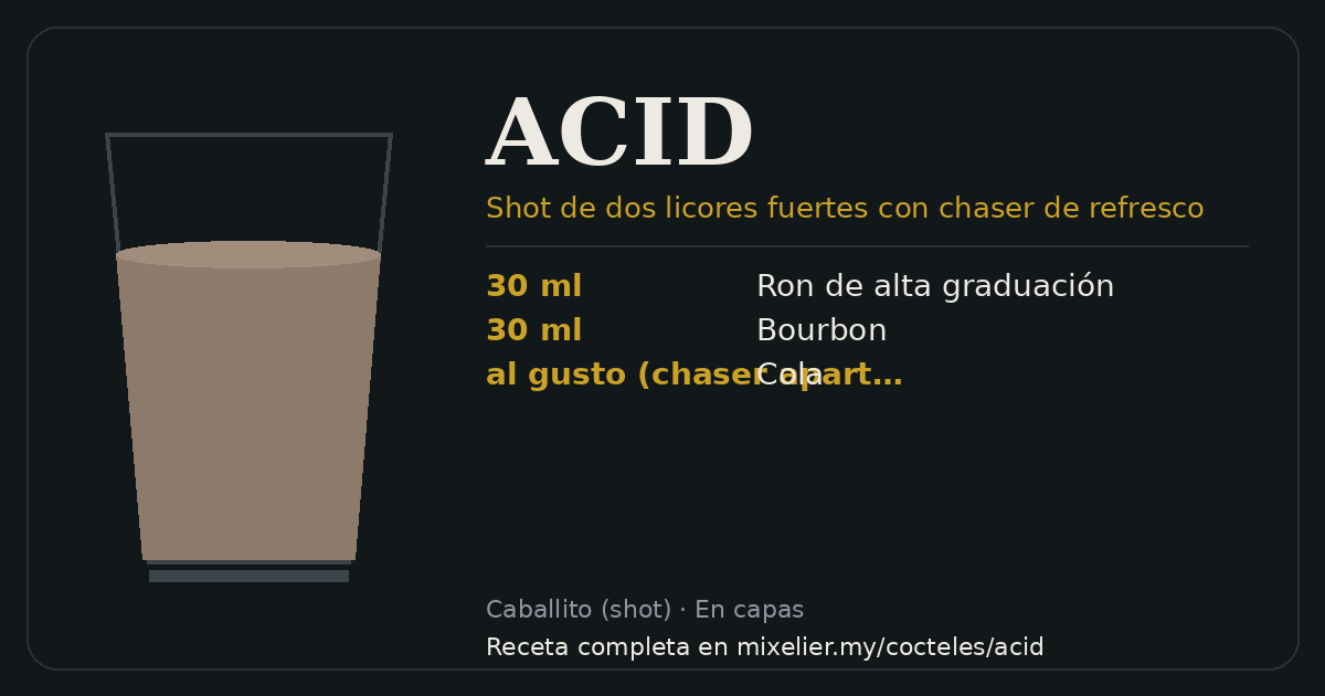 Tarjeta de la receta de ACID con sus ingredientes