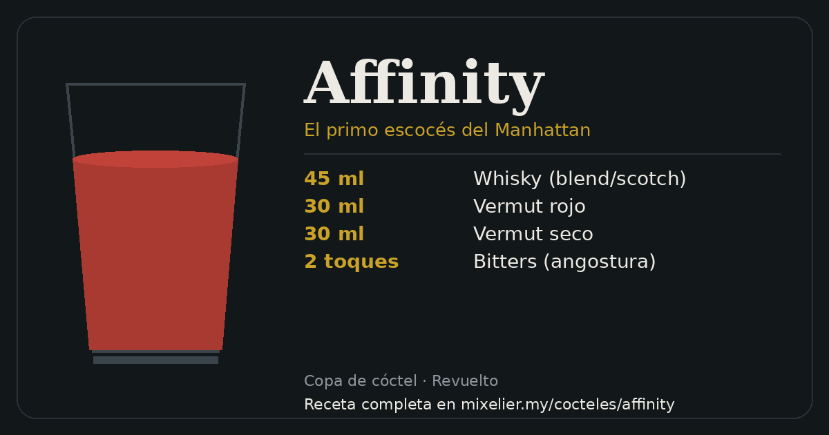 Tarjeta de la receta de Affinity con sus ingredientes