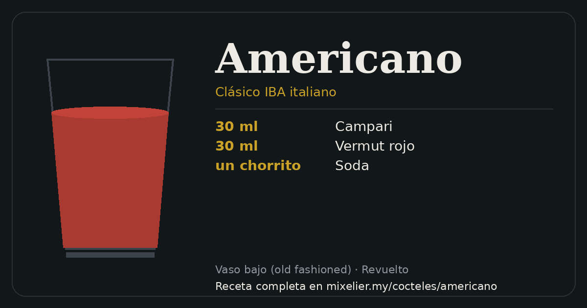 Tarjeta de la receta de Americano con sus ingredientes