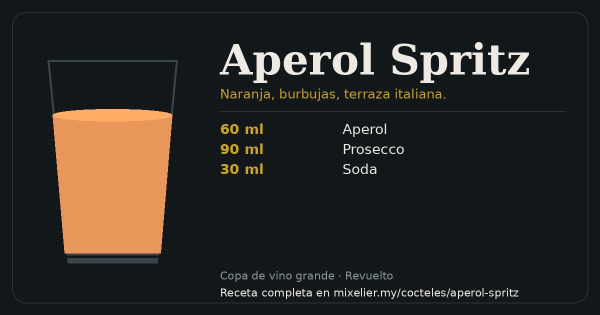 Tarjeta de la receta de Aperol Spritz con sus ingredientes