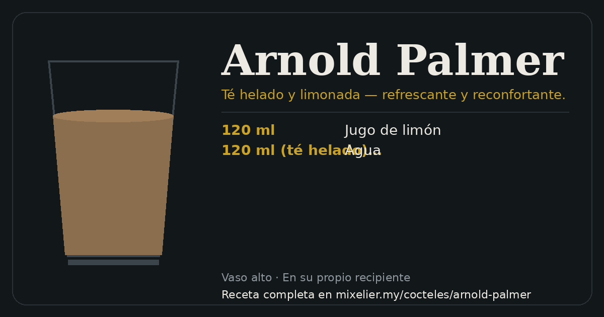 Tarjeta de la receta de Arnold Palmer con sus ingredientes