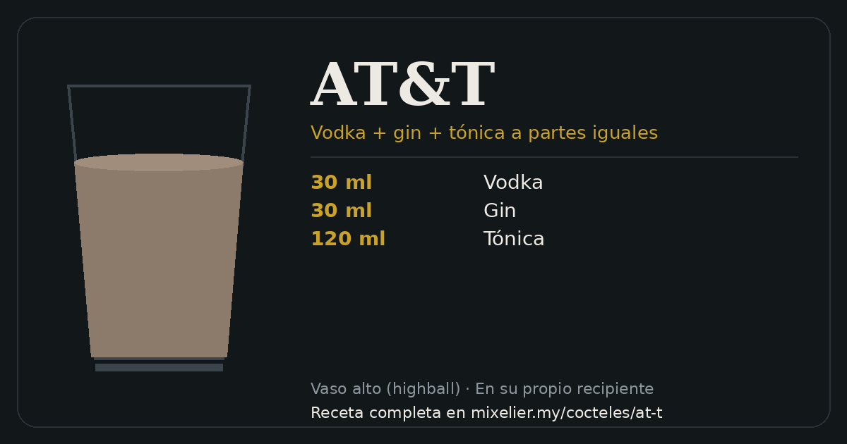 Tarjeta de la receta de AT&T con sus ingredientes