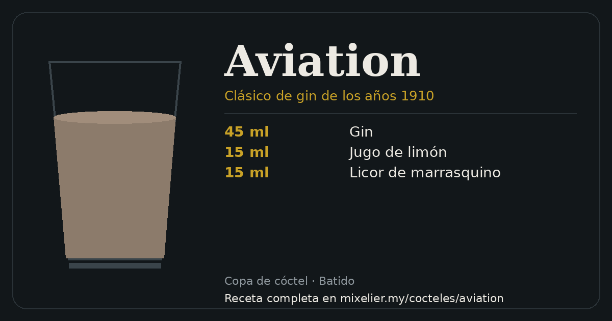 Tarjeta de la receta de Aviation con sus ingredientes
