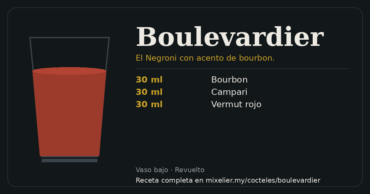 Tarjeta de la receta de Boulevardier con sus ingredientes