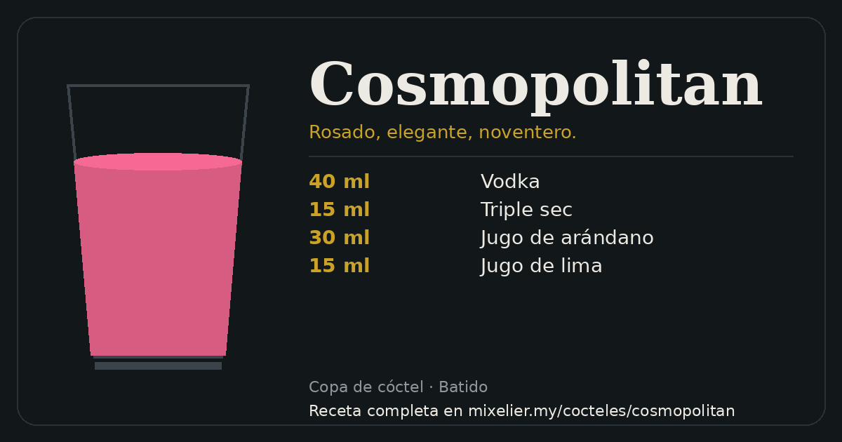 Tarjeta de la receta de Cosmopolitan con sus ingredientes