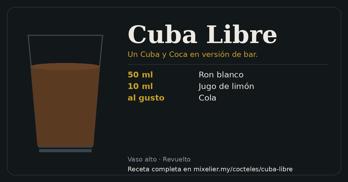 Tarjeta de la receta de Cuba Libre con sus ingredientes