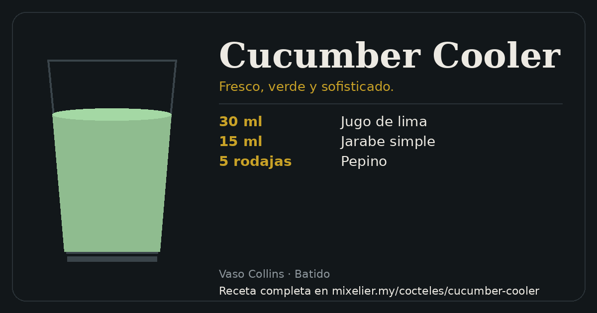 Tarjeta de la receta de Cucumber Cooler con sus ingredientes