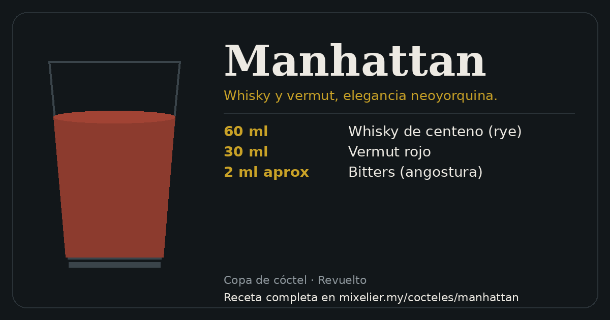 Tarjeta de la receta de Manhattan con sus ingredientes