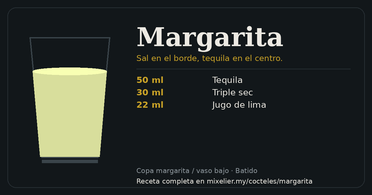 Tarjeta de la receta de Margarita con sus ingredientes