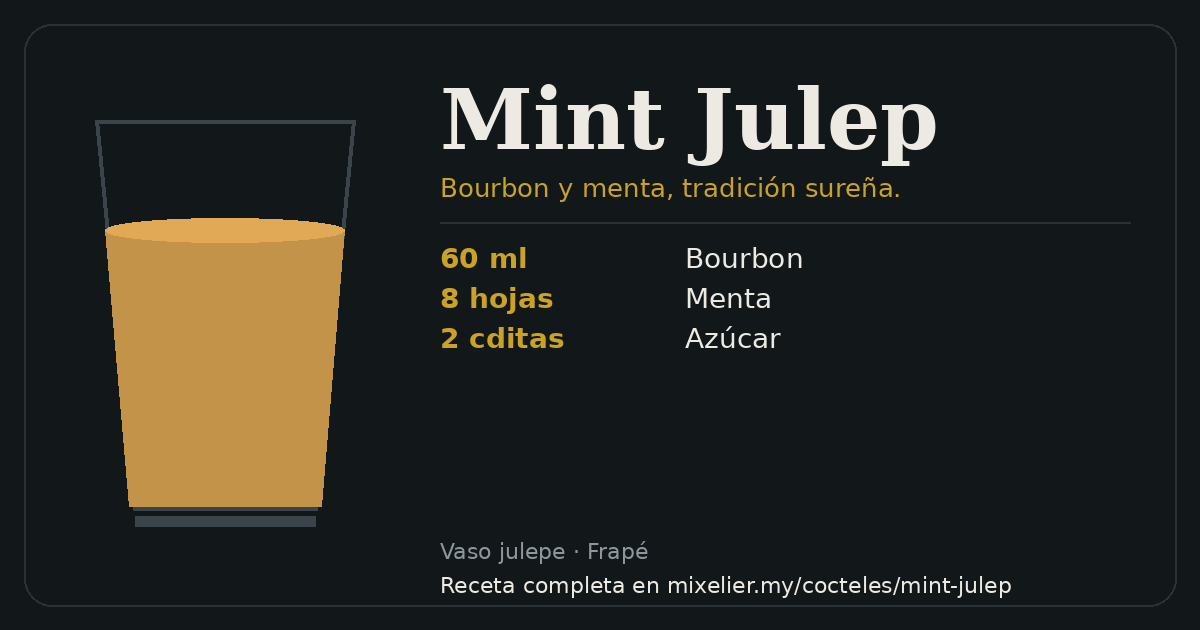 Tarjeta de la receta de Mint Julep con sus ingredientes