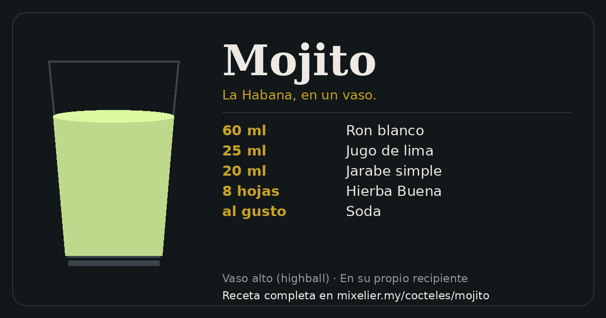 Tarjeta de la receta de Mojito con sus ingredientes