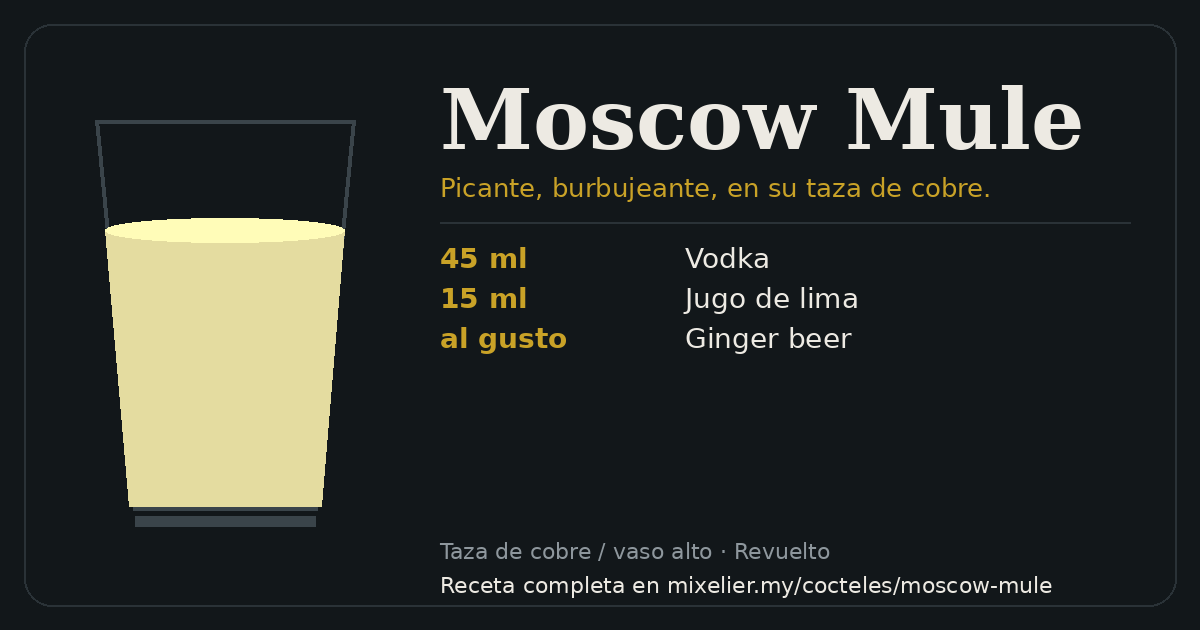 Tarjeta de la receta de Moscow Mule con sus ingredientes
