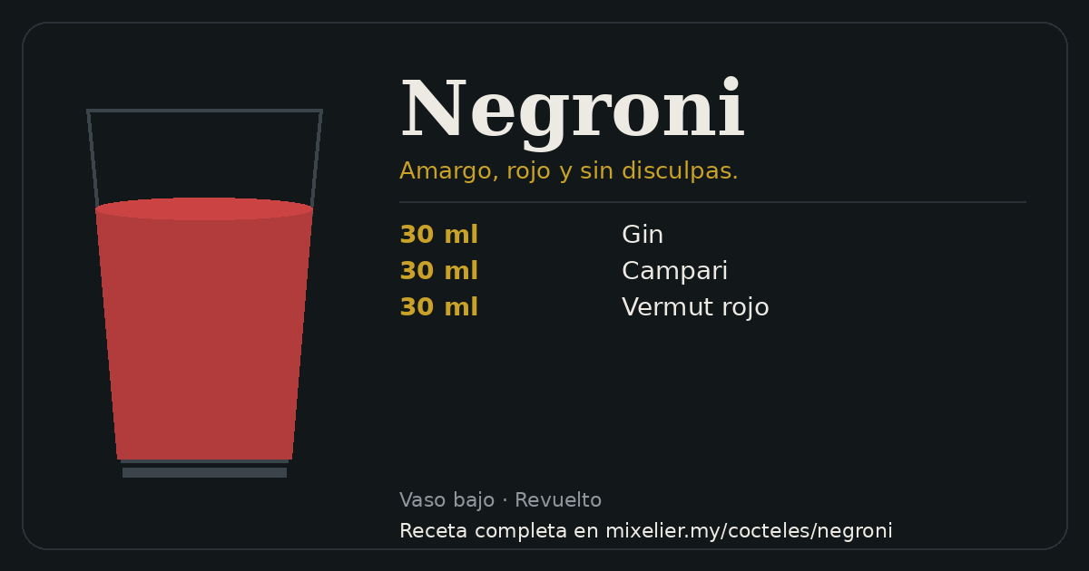 Tarjeta de la receta de Negroni con sus ingredientes