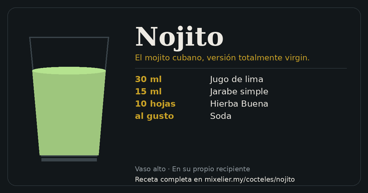 Tarjeta de la receta de Nojito con sus ingredientes