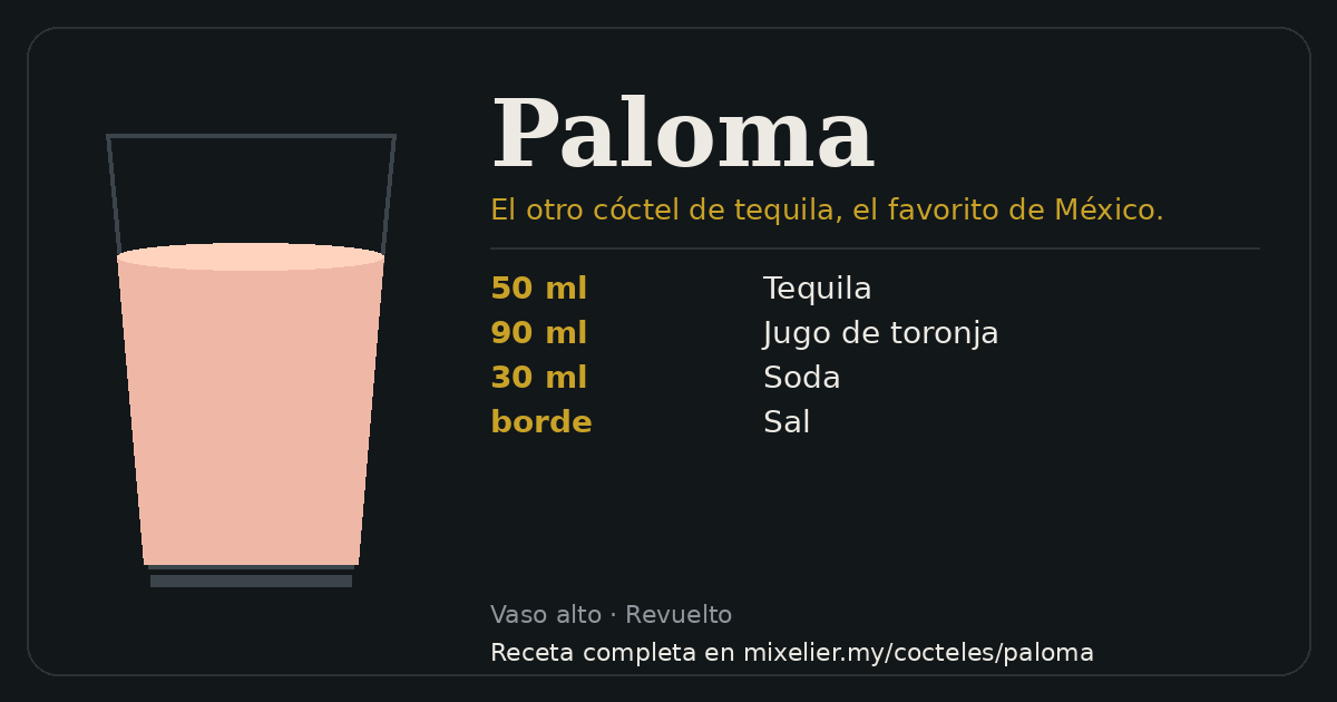 Tarjeta de la receta de Paloma con sus ingredientes