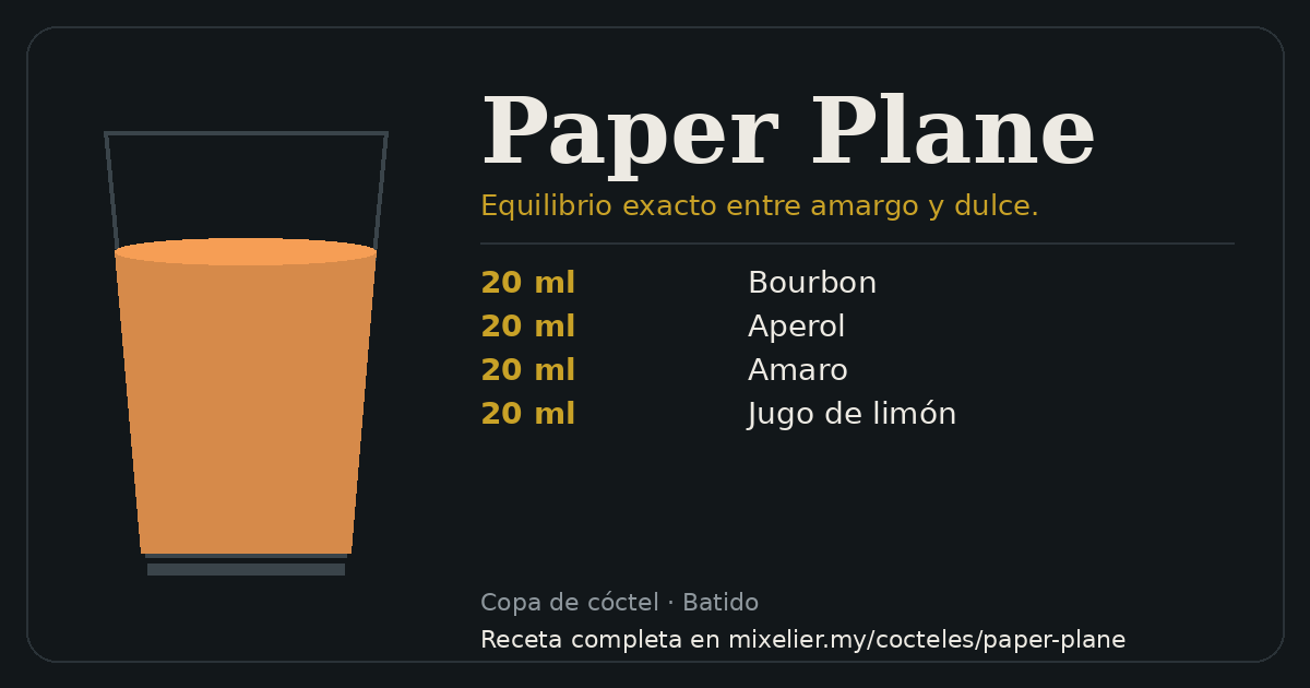 Tarjeta de la receta de Paper Plane con sus ingredientes