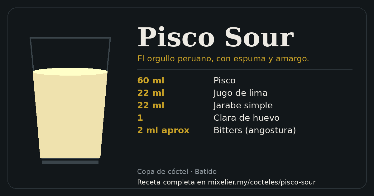 Tarjeta de la receta de Pisco Sour con sus ingredientes