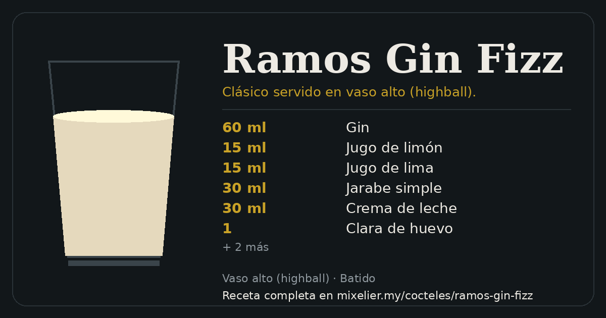 Tarjeta de la receta de Ramos Gin Fizz con sus ingredientes