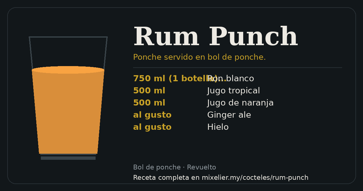 Tarjeta de la receta de Rum Punch con sus ingredientes