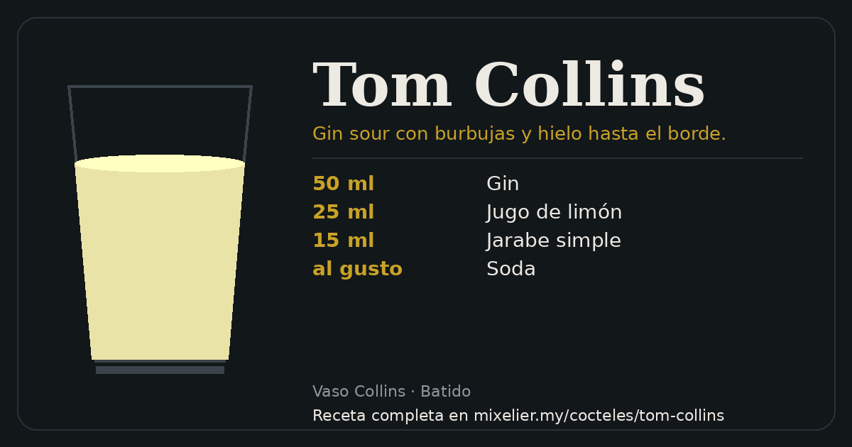 Tarjeta de la receta de Tom Collins con sus ingredientes